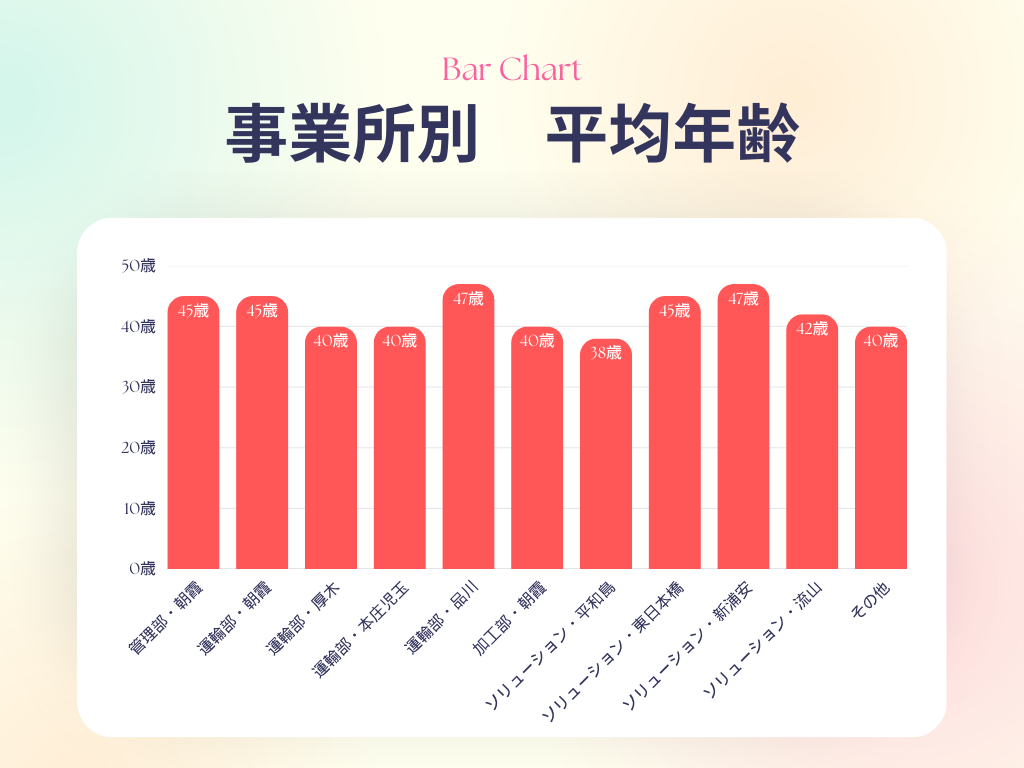 加工